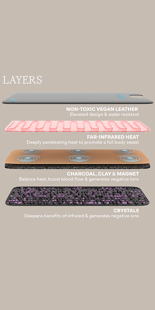 Infrared Sauna Blanket - Image 3